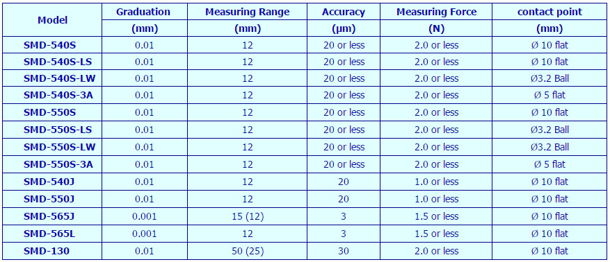 Digital Thickness Gauge