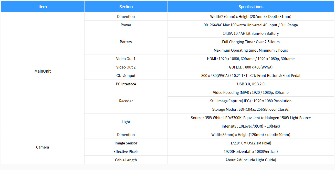 NIMS STAGE VIEWER SPEC