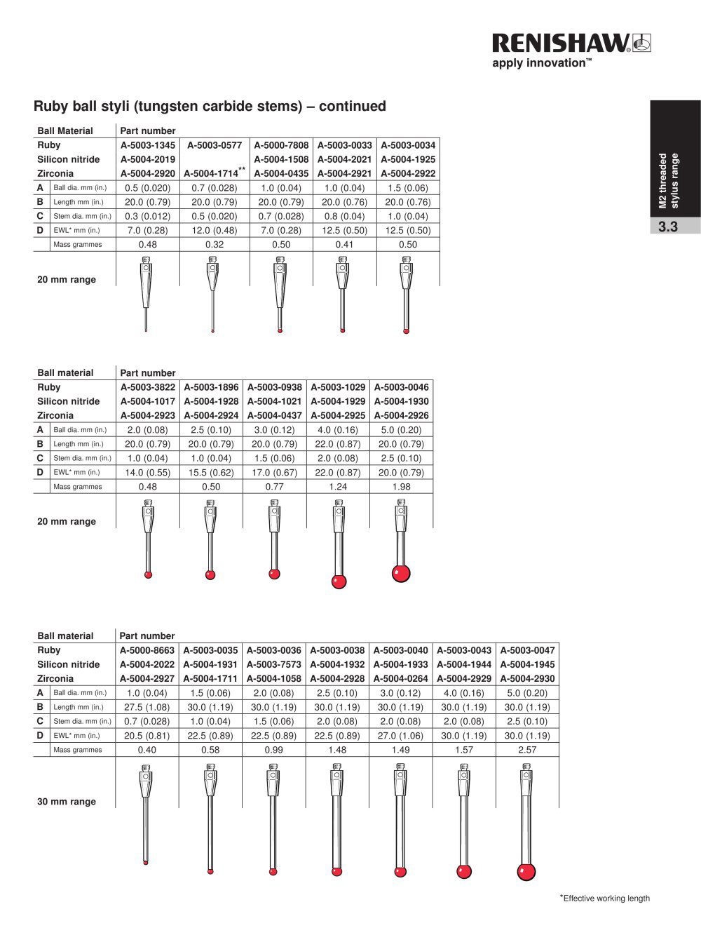 เข็มวัดชิ้นงาน สไตลัส เรนิชอร์ (Renishaw Stylus, Styli)