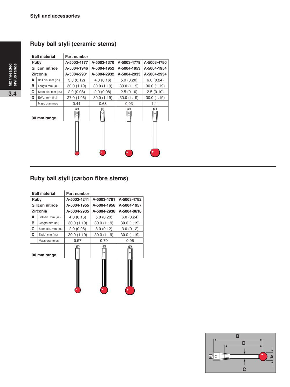 เข็มวัดชิ้นงาน สไตลัส เรนิชอร์ (Renishaw Stylus, Styli)