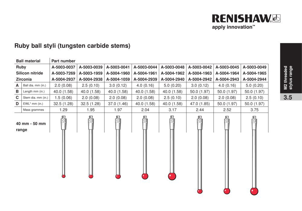 เข็มวัดชิ้นงาน สไตลัส เรนิชอร์ (Renishaw Stylus, Styli)