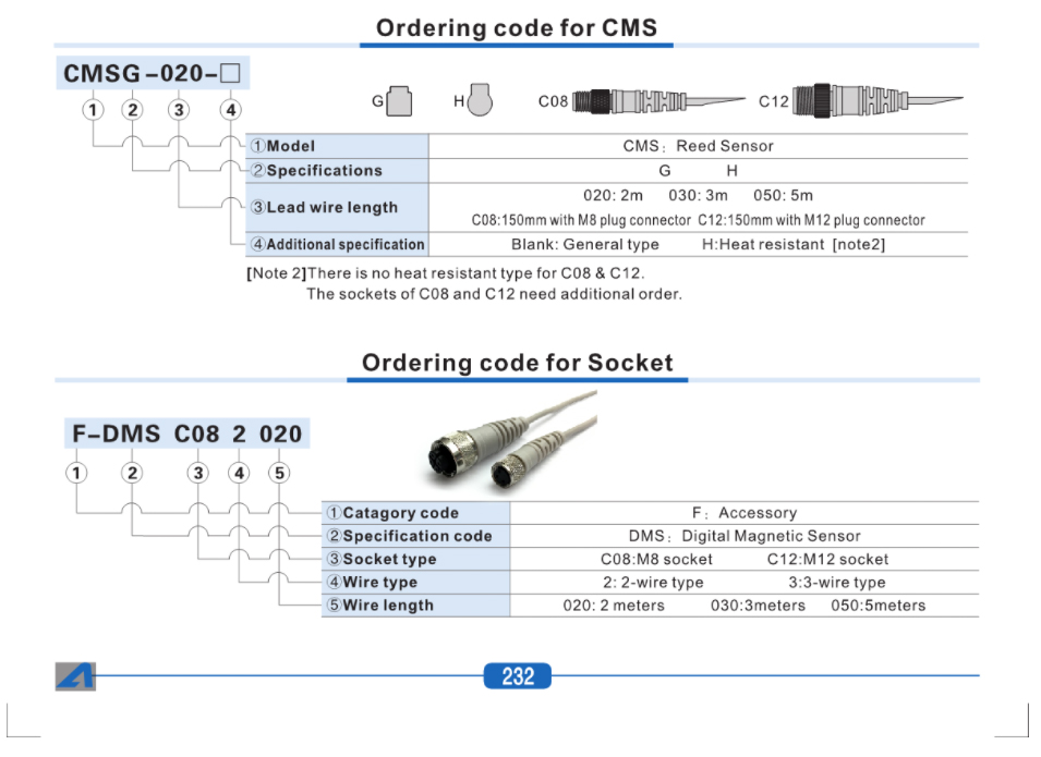 อุปกรณ์นิวเมติก/ไฮดรอลิค Sensor CMSG/CMSG (S) Series