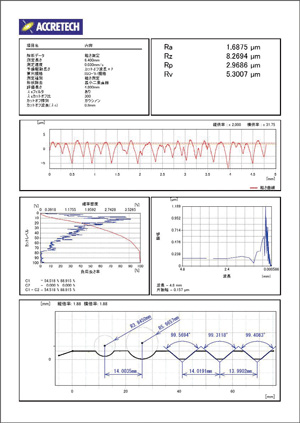 SURFCOM 1800G